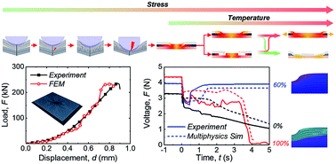 Safety issues caused by internal short circuits in lithium-ion batteries -  Journal of Materials Chemistry A (RSC Publishing)