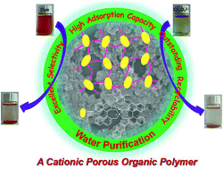 Cationic Porous Organic Polymers As An Excellent Platform For Highly Efficient Removal Of Pollutants From Water Journal Of Materials Chemistry A Rsc Publishing