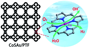 Cobalt Single Atoms Anchored On Porphyrinic Triazine Based