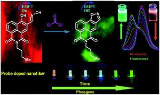 Ratiometric chemodosimeter: an organic-nanofiber platform for sensing ...