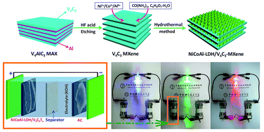 Heterostructures Of Ni Co Al Layered Double Hydroxide Assembled On V4c3 Mxene For High Energy Hybrid Supercapacitors Journal Of Materials Chemistry A Rsc Publishing