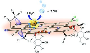 Photocatalytic Reforming Of Sugar And Glucose Into H2 Over Functionalized Graphene Dots Journal Of Materials Chemistry A Rsc Publishing