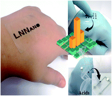 Wearable Binary Cooperative Polypyrrole Nanofilms For Chemical Mapping On Skin Journal Of Materials Chemistry A Rsc Publishing