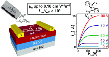 Thioether And Sulfone Functionalized Dibenzopentalenes As N Channel Semiconductors For Organic Field Effect Transistors Journal Of Materials Chemistry C Rsc Publishing