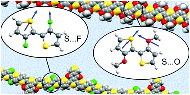 Why Are S F And S O Non Covalent Interactions Stabilising Journal Of Materials Chemistry C Rsc Publishing