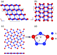 Penta Mx2 M Ni Pd And Pt X P And As Monolayers Direct Band Gap Semiconductors With High Carrier Mobility Journal Of Materials Chemistry C Rsc Publishing