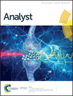 Front cover - Analyst (RSC Publishing)