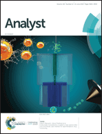 Front cover - Analyst (RSC Publishing)