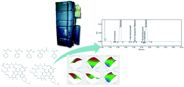 Development Of A Robust Sfc Method For Evaluation Of Compatibility For A Novel Antituberculotic Fixed Dose Combination Analytical Methods Rsc Publishing