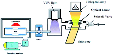 Solvent assisted thermal desorption for the on-site detection of illegal  drugs by a miniature ion trap mass spectrometer - Analytical Methods (RSC  Publishing)