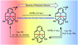 Facile And Reversible Double Dearomatization Of Pyridines In Non Phosphine Mni Complexes With N S Donor Pyridinophane Ligand Chemical Communications Rsc Publishing