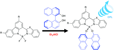 Synthesis Of Chiral Carbazole Based Bodipys Showing Circularly Polarized Luminescence Chemical Communications Rsc Publishing