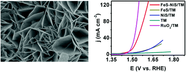 A Novel Fes Nis Hybrid Nanoarray An Efficient And Durable Electrocatalyst For Alkaline Water Oxidation Chemical Communications Rsc Publishing