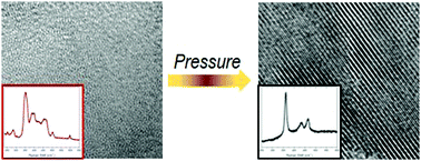 The Mechanism Of Structural Changes And Crystallization