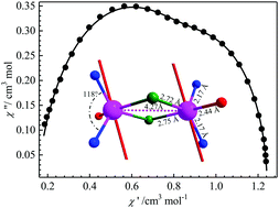 A Dichlorido Bridged Dinuclear Dy Iii Single Molecule Magnet With