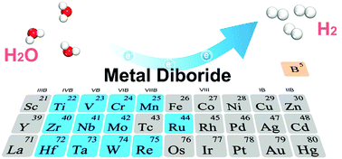 A Class Of Metal Diboride Electrocatalysts Synthesized By A