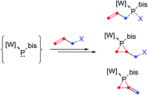 Competitive Or Sequential Reaction Of An Electrophilic Terminal Phosphinidene Metal 0 Complex With Allyl Halides 2 1 Cycloaddition Vs C X Bond Insertion Chemical Communications Rsc Publishing