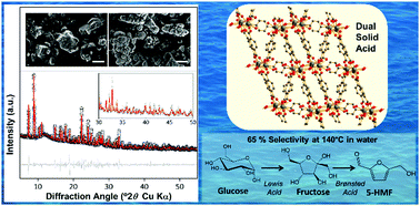 A Hydrothermally Stable Ytterbium Metal Organic Framework As A Bifunctional Solid Acid Catalyst For Glucose Conversion Chemical Communications Rsc Publishing