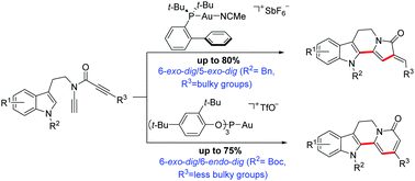 Gold I Catalyzed Pathway Switchable Tandem Cycloisomerizations To Indolizino 8 7 B Indole And Indolo 2 3 A Quinolizine Derivatives Chemical Communications Rsc Publishing