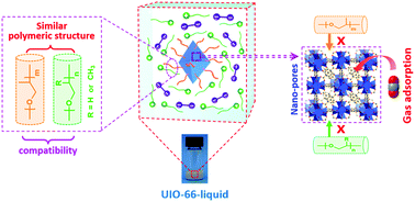 A Polyether Amine Modified Metal Organic Framework Enhanced