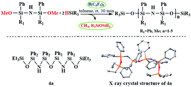 Synthesis Of Structured Polysiloxazanes Via A Piers Rubinsztajn Reaction Chemical Communications Rsc Publishing