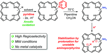 Regioselective C H Amination Of Free Base Porphyrins Via Electrogenerated Pyridinium Porphyrins And Stabilization Of Easily Oxidized Amino Porphyrins By Protonation Chemical Communications Rsc Publishing