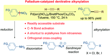 Palladium Catalyzed Denitrative Sonogashira Type Cross Coupling Of Nitrobenzenes With Terminal Alkynes Chemical Communications Rsc Publishing