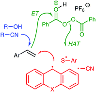 Acid Promoted Radical Chain Difunctionalization Of Styrenes With Stabilized Radicals And N O Nucleophiles Chemical Communications Rsc Publishing