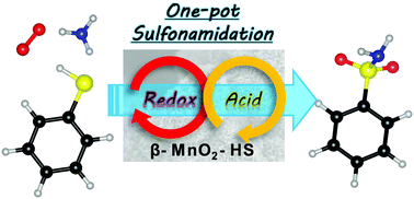 One Pot Aerobic Oxidative Sulfonamidation Of Aromatic Thiols With Ammonia By A Dual Functional B Mno2 Nanocatalyst Chemical Communications Rsc Publishing