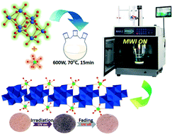 Ln Iii Containing Polyoxomolybdates Based On B Mo8o28 Microwave Synthesis And Optical And Magnetic Properties Crystengcomm Rsc Publishing