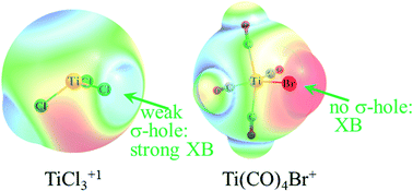 On The Capability Of Metal Halogen Groups To Participate In Halogen Bonds Crystengcomm Rsc Publishing