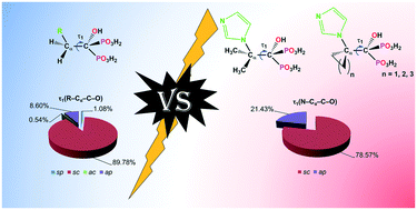 Deciphering Preferred Solid State Conformations In Nitrogen Containing Bisphosphonates And Their Coordination Compounds A Case Study Of Discrete Cu Ii Complexes Based On Ca Substituted Analogues Of Zoledronic Acid Crystal Structures And Solid State