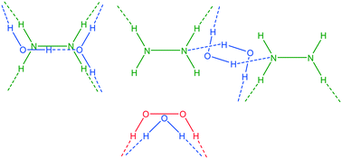 Unusual Isomorphism In Crystals Of Organic Solvates With Hydrazine And Water Crystengcomm Rsc Publishing