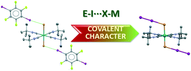 Halogen Bonding Hab In E I X M Systems Influence Of The Halogen Donor On The Hab Nature Crystengcomm Rsc Publishing