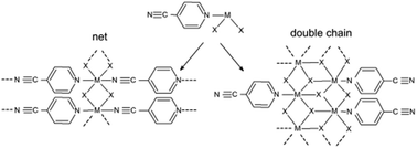 4 Cyanopyridine Complexes Mx2 4 Cnpy X N With X Cl Br And X 1 2 Crystal Structures Thermal Properties And A Comparison With Mx2 3 Cnpy X N Complexes Crystengcomm Rsc Publishing