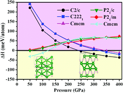 Novel Superconducting Structures Of Bh2 Under High Pressure - 