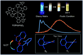 Photophysical properties of structural isomers of homoleptic Ir ...