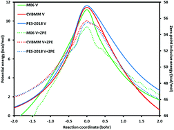 The Hydrogen Abstraction Reaction H C2h6 H2 V J C2h5 Part I A Full Dimensional Analytical Potential Energy Surface Based On Ab Initio Calculations Physical Chemistry Chemical Physics Rsc Publishing