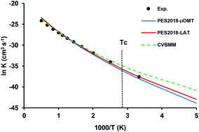 The Hydrogen Abstraction Reaction H C2h6 H2 V J C2h5 Part Ii Theoretical Kinetics And Dynamics Study Physical Chemistry Chemical Physics Rsc Publishing