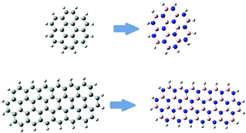 A computational study on the electronic and optical properties of  boron-nitride circumacenes - Physical Chemistry Chemical Physics (RSC  Publishing)
