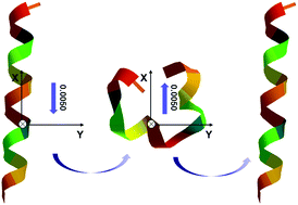 helical structure