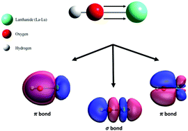 On the linear geometry of lanthanide hydroxide (Ln-OH, Ln = La–Lu ...