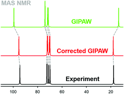 Improving the accuracy of solid-state nuclear magnetic resonance chemical shift prediction with simple molecular correction - Chemistry Chemical Physics (RSC