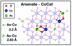 Structural And Functional Role Of Anions In Electrochemical Water Oxidation Probed By Arsenate Incorporation Into Cobalt Oxide Materials Physical Chemistry Chemical Physics Rsc Publishing