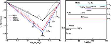 Predicted Superhard Phases Of Zr–B Compounds Under Pressure - Physical ...