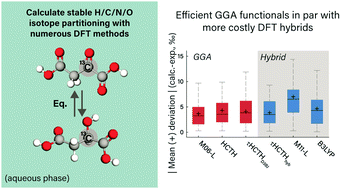 Cost Effective Density Functional Theory Dft Calculations Of Equilibrium Isotopic Fractionation In Large Organic Molecules Physical Chemistry Chemical Physics Rsc Publishing