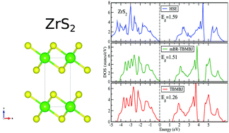 Laplacian free and asymptotic corrected semilocal exchange potential  applied to the band gap of solids - Physical Chemistry Chemical Physics  (RSC Publishing)