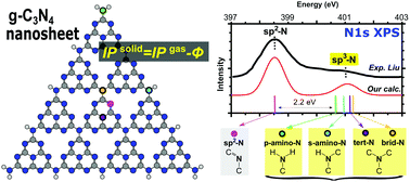 Accurate K Edge X Ray Photoelectron And Absorption Spectra Of G C3n4 Nanosheets By First Principles Simulations And Reinterpretations Physical Chemistry Chemical Physics Rsc Publishing