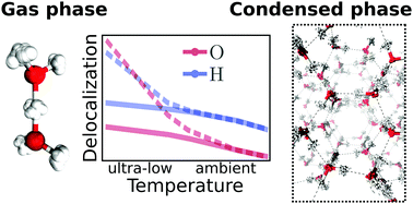 Quantum Nature Of The Hydrogen Bond From Ambient Conditions Down To Ultra Low Temperatures Physical Chemistry Chemical Physics Rsc Publishing