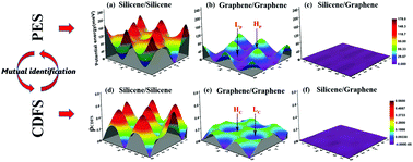 First-principles Theory Of Atomic-scale Friction Explored By An ...